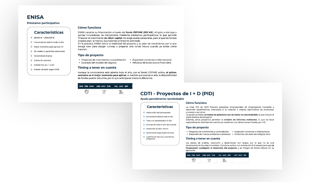 Calendario Financiación 2026