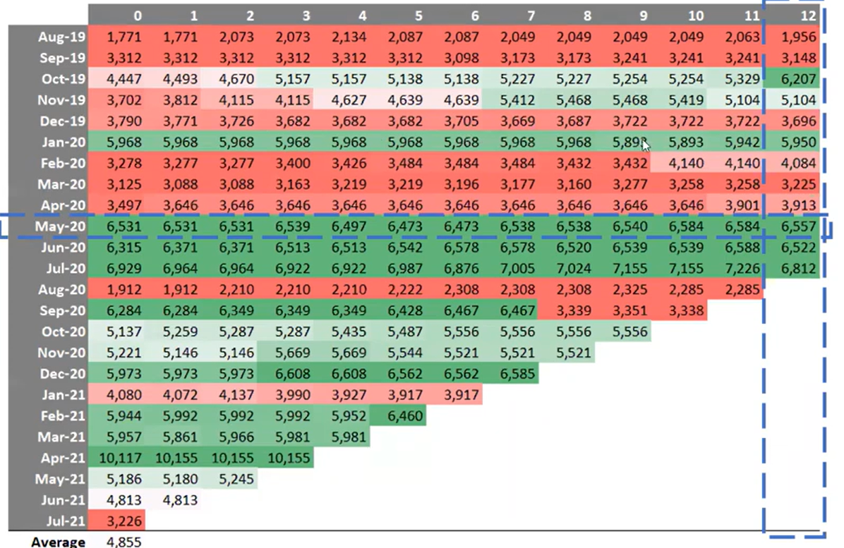 Análisis de cohortes