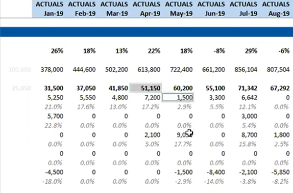 Principales negocios para startups