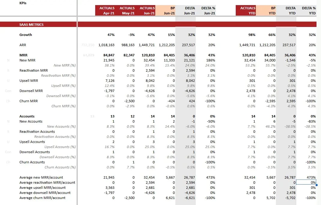 KPIs modelo de reporting