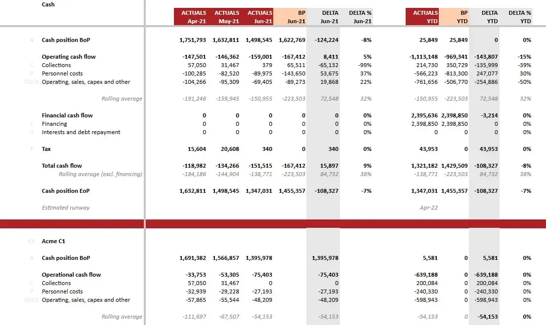 cashflow modelo reporting