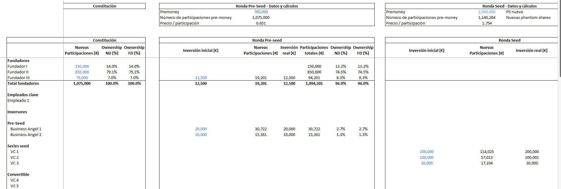 Cap Table Kit CFO informe