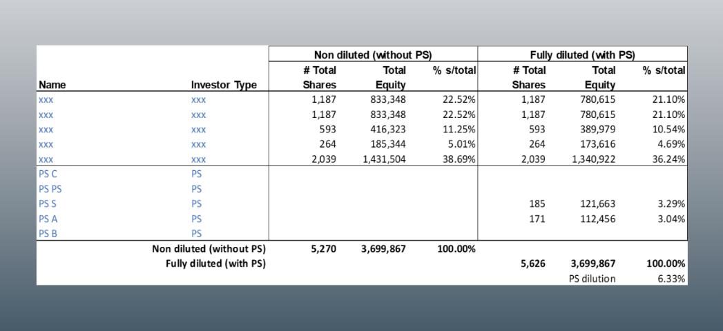 dilution table