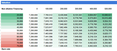 valuation - burn rate valuation - burn rate